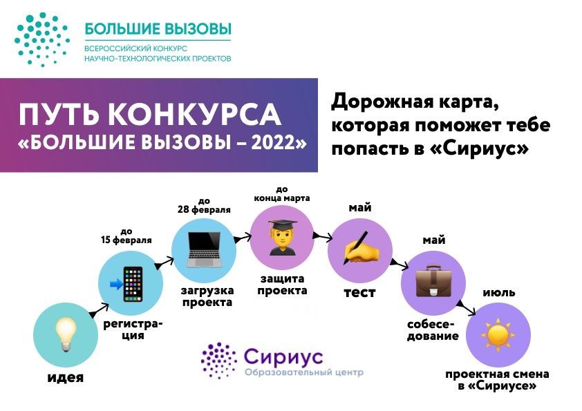 Сириус конкурс проектов